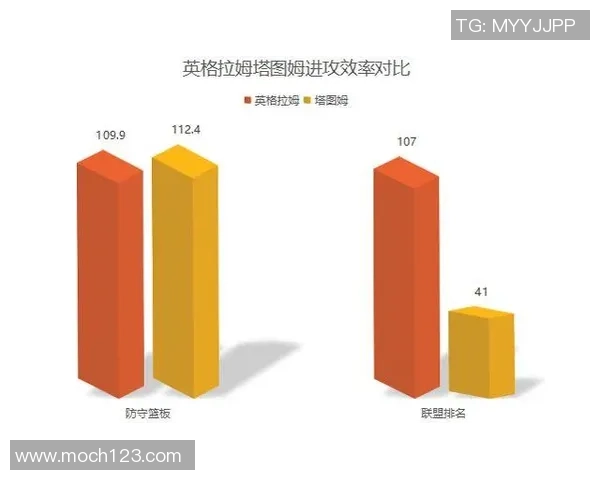 鹈鹕与灰熊实力对比分析谁能在NBA赛季中占据优势